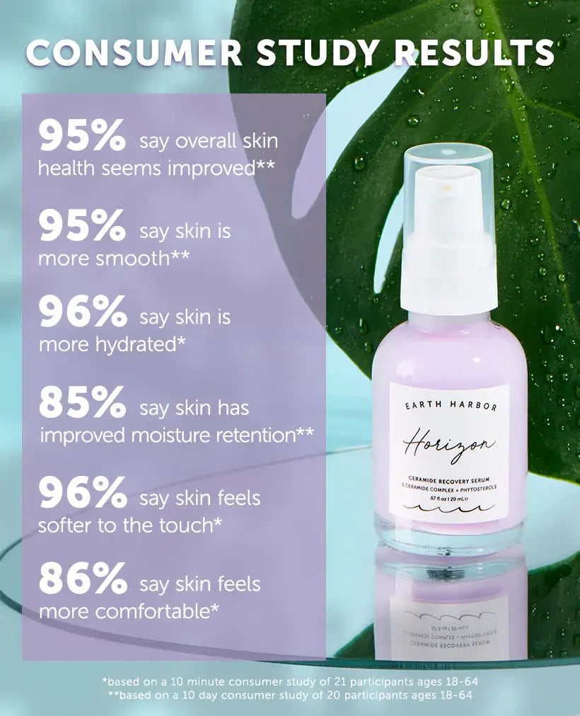 Earth Harbor Naturals - HORIZON Ceramide Repair Serum: Ceramide Complex