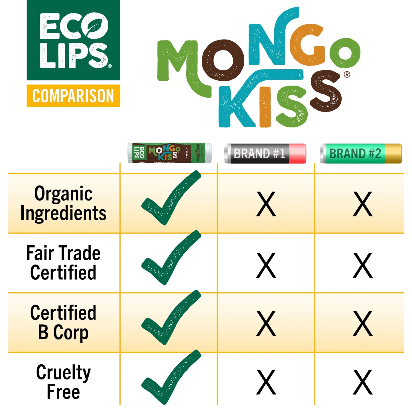 ECO LIPS: Mongo Kiss Pomegranate Organic Lip Balm, 0.25 oz