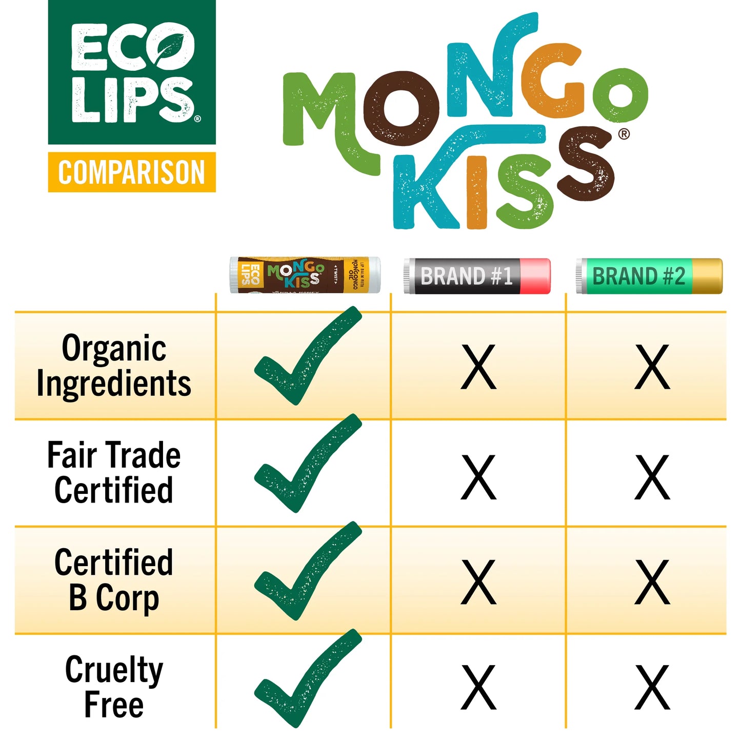 ECO LIPS: Mongo Kiss Peppermint Lip Balm, 0.25 oz